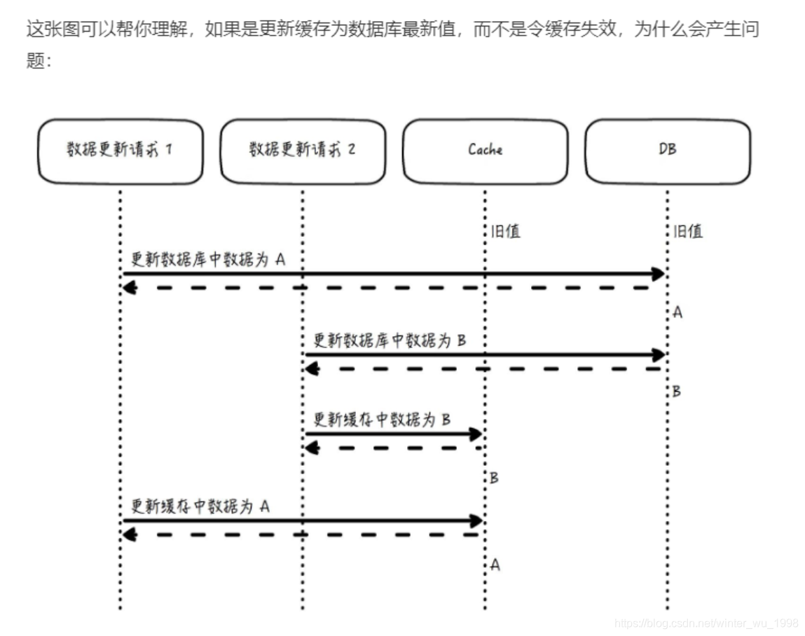 c客户端缓存模式b站电脑客户端怎么缓存