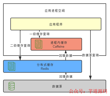 c客户端缓存模式b站电脑客户端怎么缓存-第2张图片-太平洋在线下载