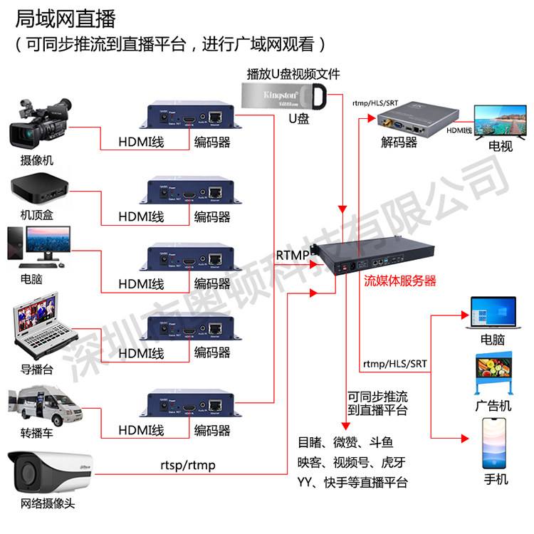 安卓版流媒体服务器设置(android 流媒体服务器)
