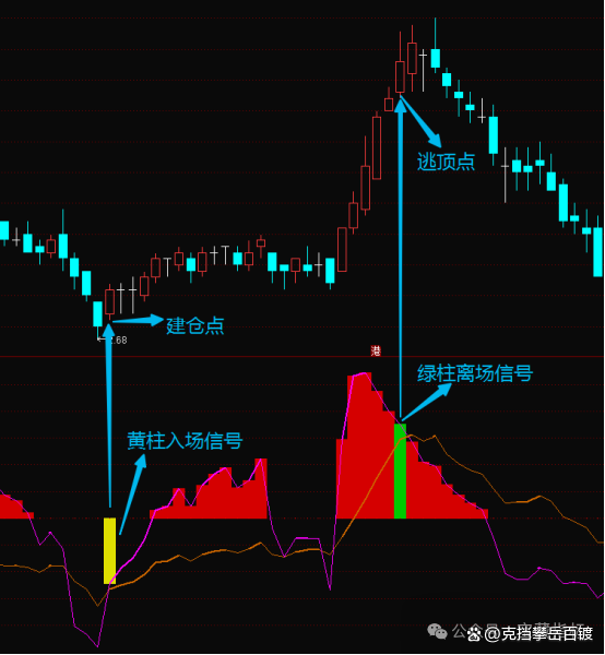 cci指标优化手机版(cci指标使用技巧视频)